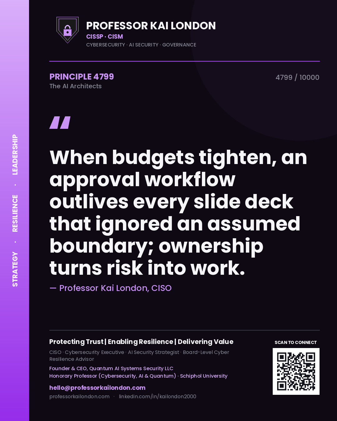 Quote card by Professor Kai London reading 'When budgets tighten, an approval workflow outlives every slide deck that ignored an assumed boundary; ownership turns risk into work.'. From the book The AI Architects.