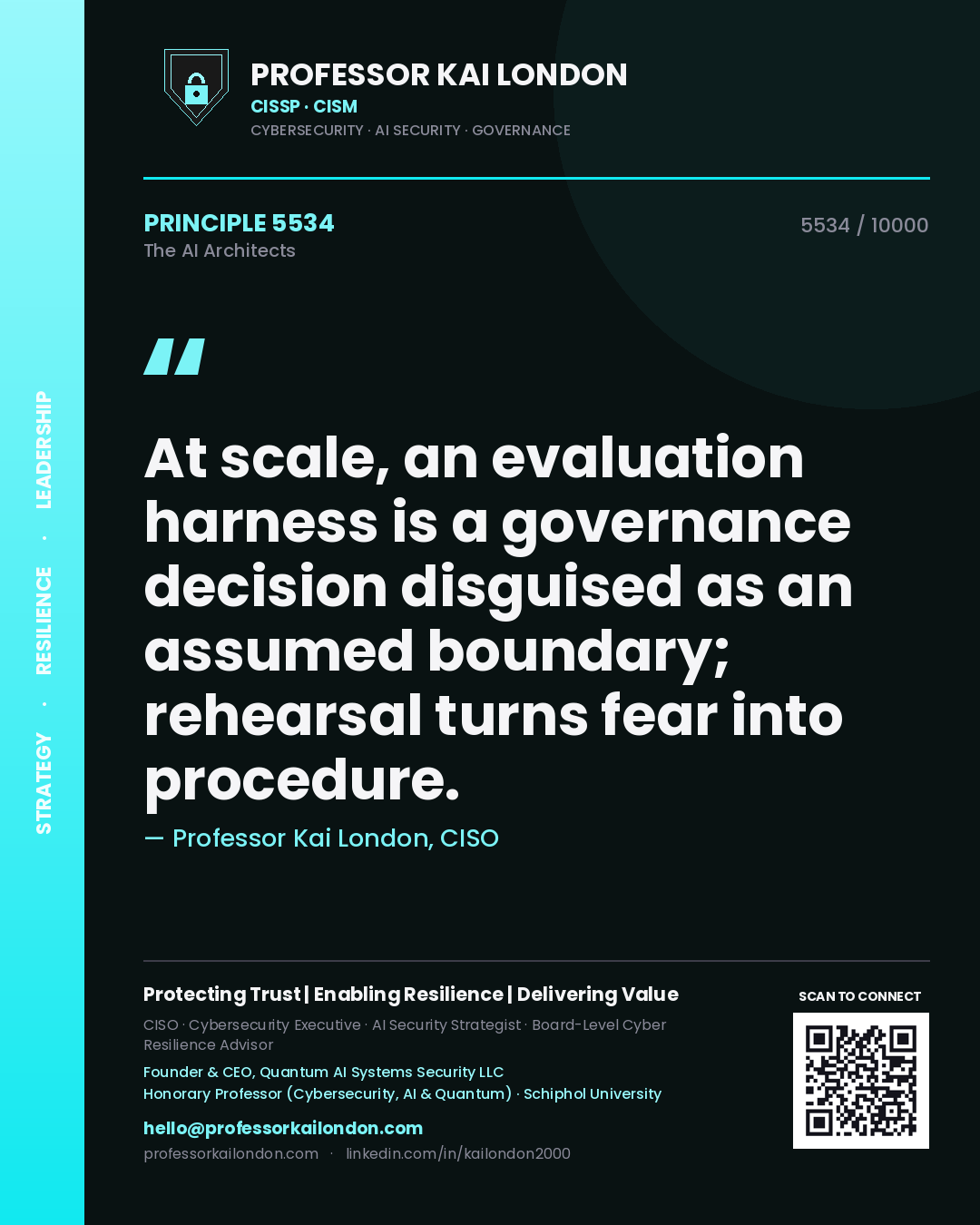 Quote card by Professor Kai London reading 'At scale, an evaluation harness is a governance decision disguised as an assumed boundary; rehearsal turns fear into procedure.'. From the book The AI Architects.