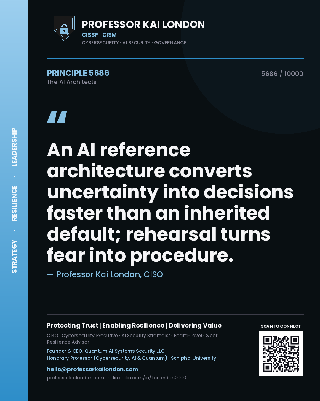 Quote card by Professor Kai London reading 'An AI reference architecture converts uncertainty into decisions faster than an inherited default; rehearsal turns fear into procedure.'. From the book The AI Architects.