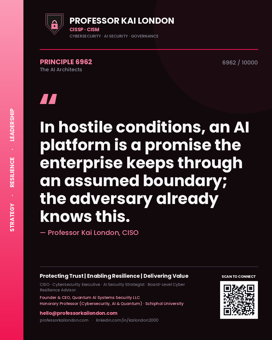 Professor Kai London principle 6962: In hostile conditions, an AI platform is a promise the enterprise keeps through an assumed boundary; the adversary already knows this.