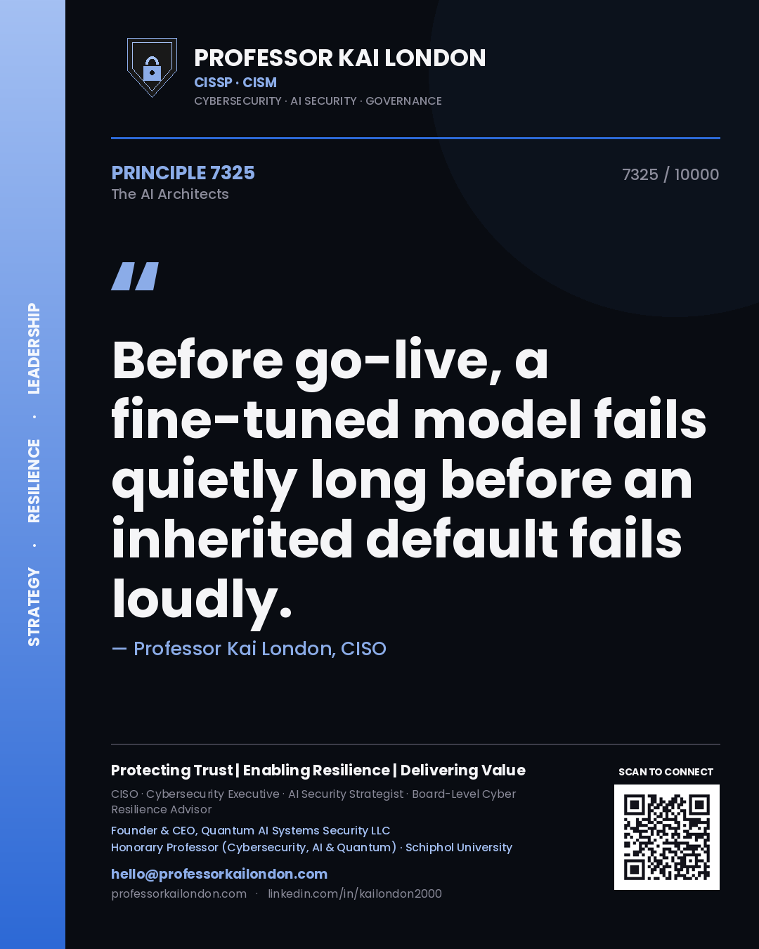 Quote card by Professor Kai London reading 'Before go-live, a fine-tuned model fails quietly long before an inherited default fails loudly.'. From the book The AI Architects.