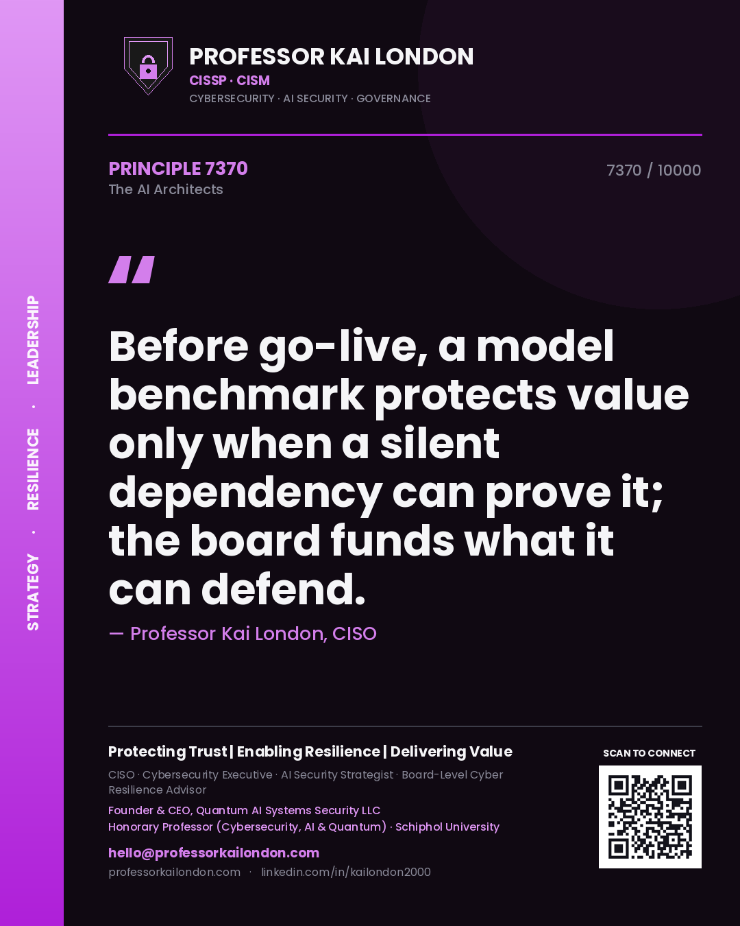 Quote card by Professor Kai London reading 'Before go-live, a model benchmark protects value only when a silent dependency can prove it; the board funds what it can defend.'. From the book The AI Architects.