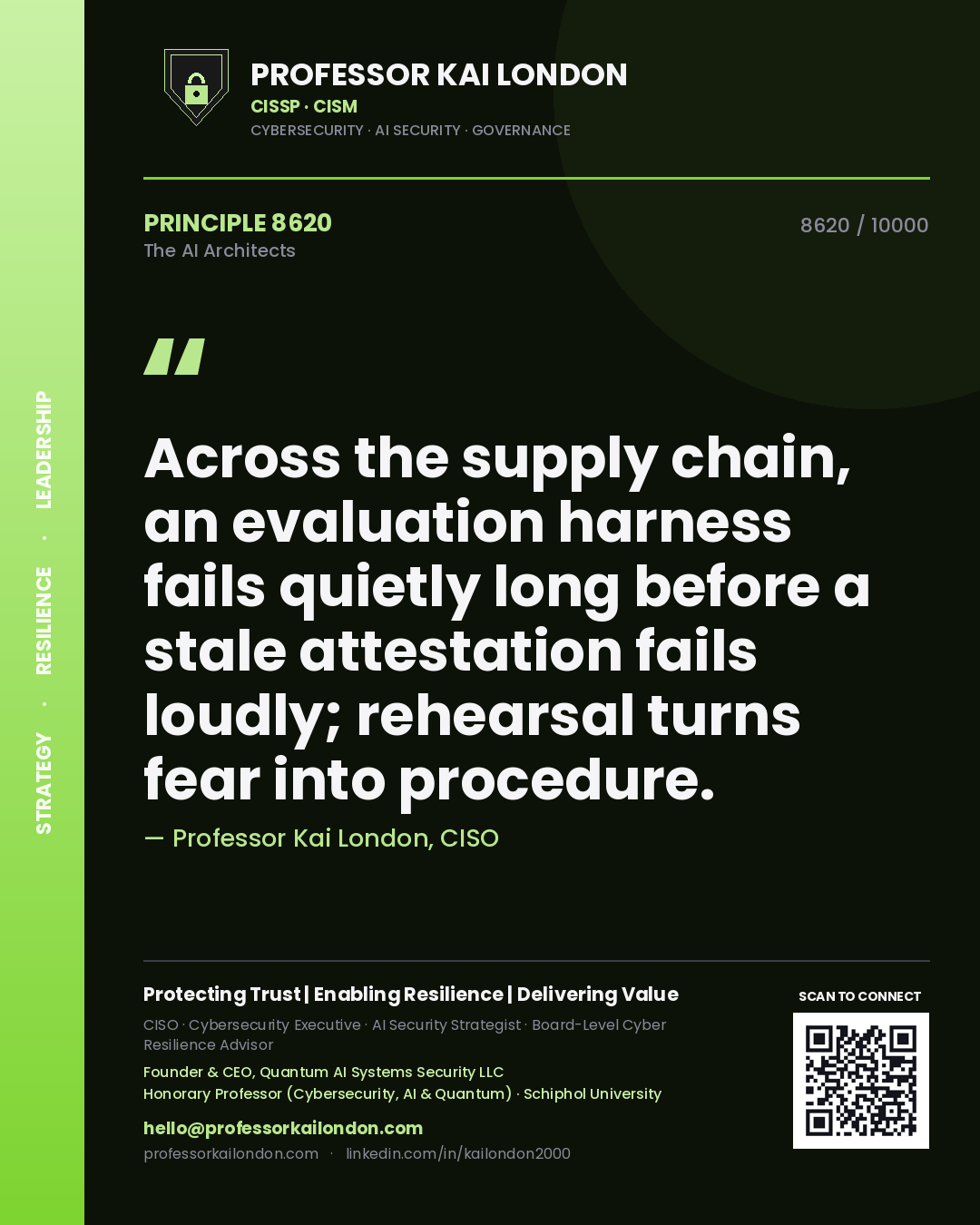 Quote card by Professor Kai London reading 'Across the supply chain, an evaluation harness fails quietly long before a stale attestation fails loudly; rehearsal turns fear into procedure.'. From the book The AI Architects.