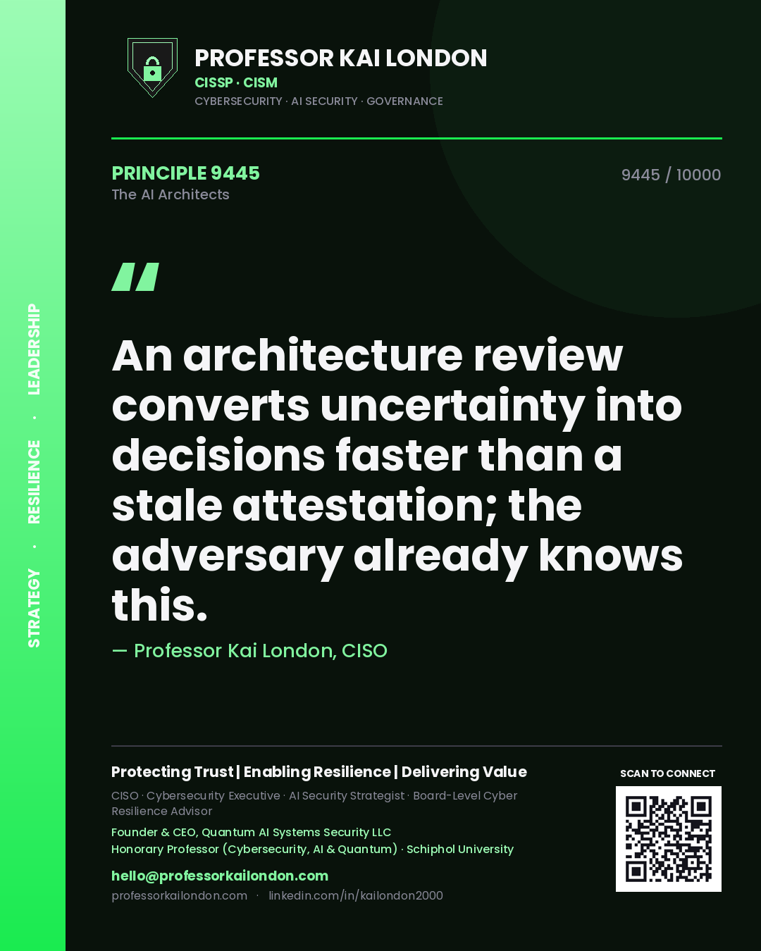 Quote card by Professor Kai London reading 'An architecture review converts uncertainty into decisions faster than a stale attestation; the adversary already knows this.'. From the book The AI Architects.