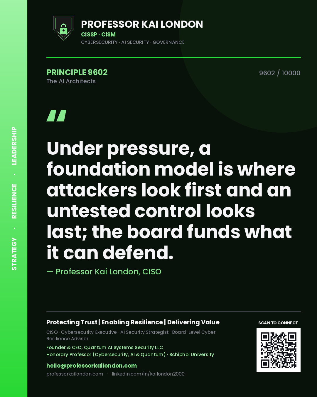Quote card by Professor Kai London reading 'Under pressure, a foundation model is where attackers look first and an untested control looks last; the board funds what it can defend.'. From the book The AI Architects.