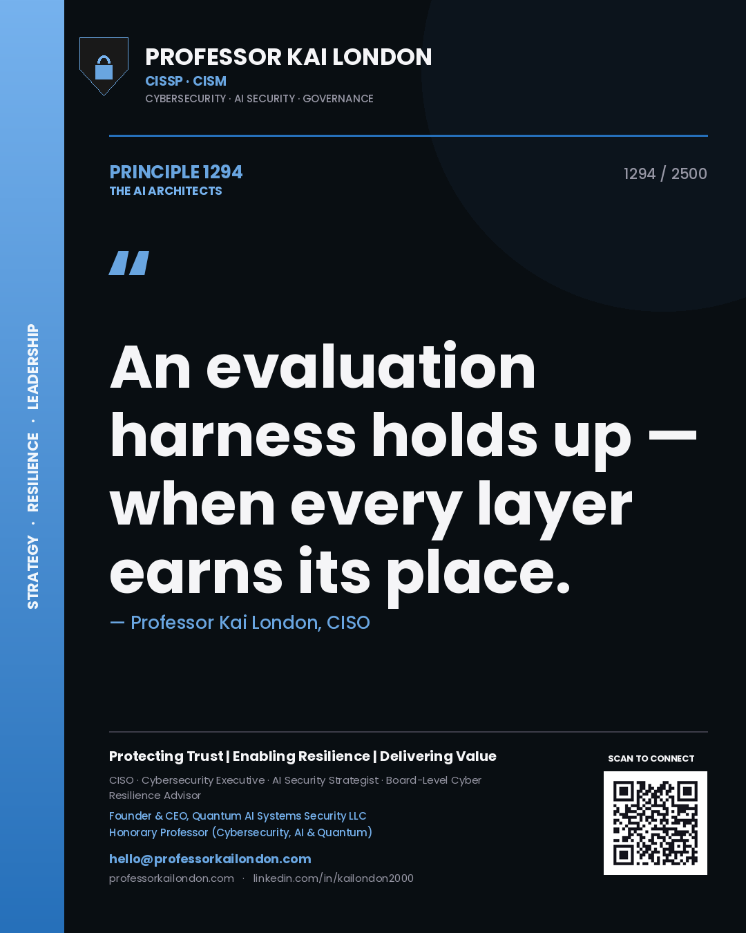 Quote card by Professor Kai London reading 'An evaluation harness holds up — when every layer earns its place.'. From the book The AI Architects.