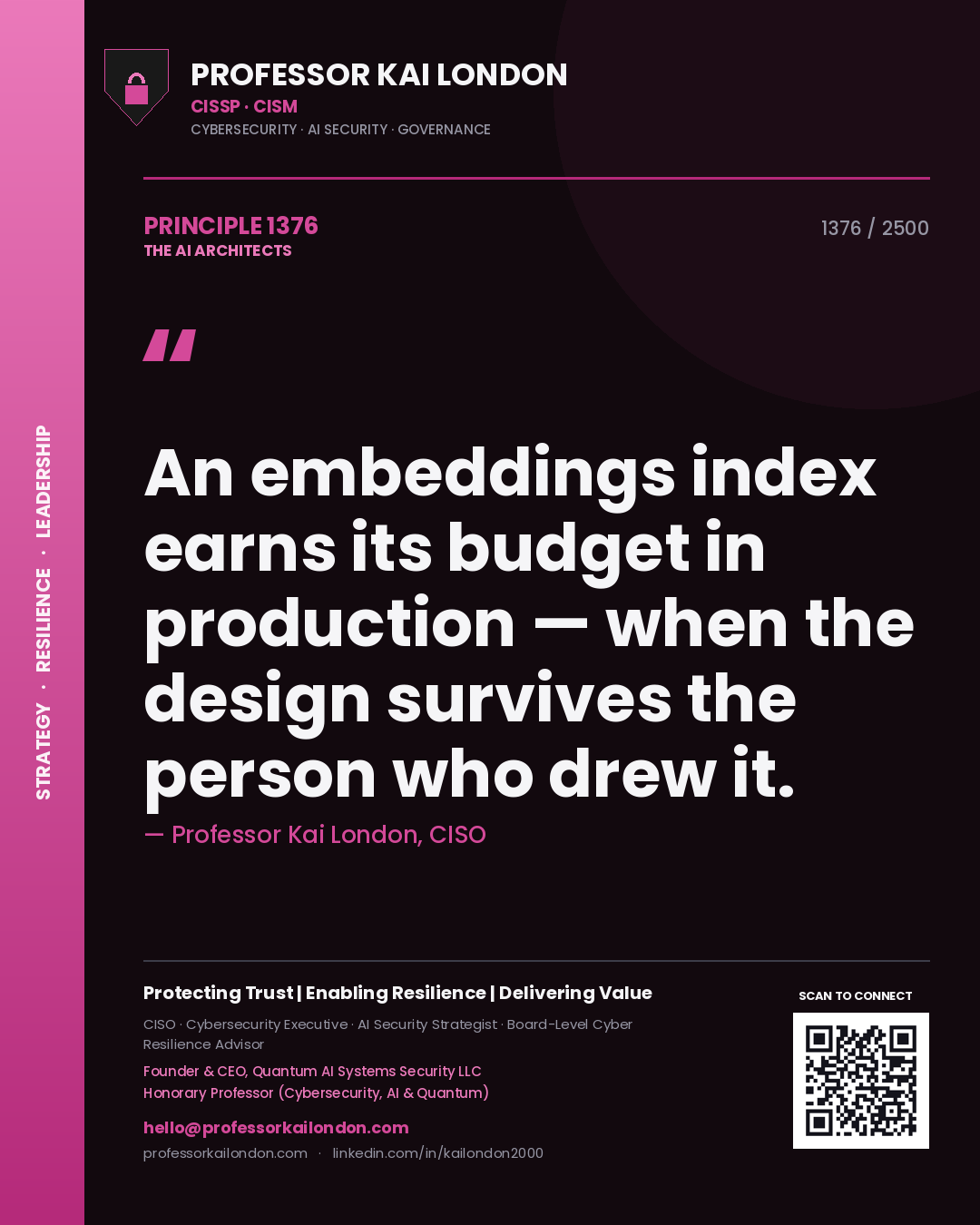 Quote card by Professor Kai London reading 'An embeddings index earns its budget in production — when the design survives the person who drew it.'. From the book The AI Architects.