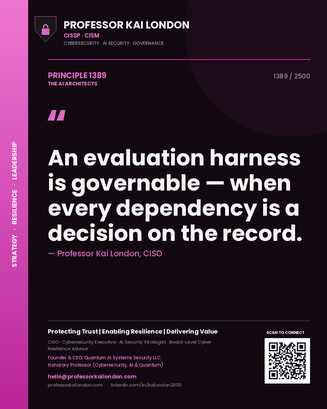 Professor Kai London principle 1389: An evaluation harness is governable — when every dependency is a decision on the record.