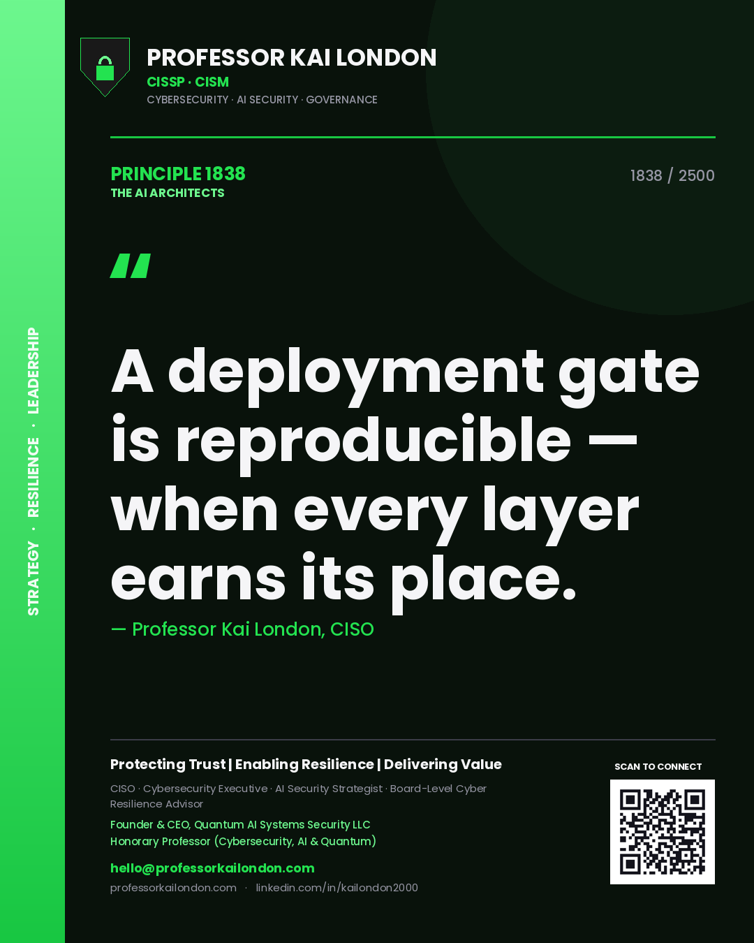 Quote card by Professor Kai London reading 'A deployment gate is reproducible — when every layer earns its place.'. From the book The AI Architects.