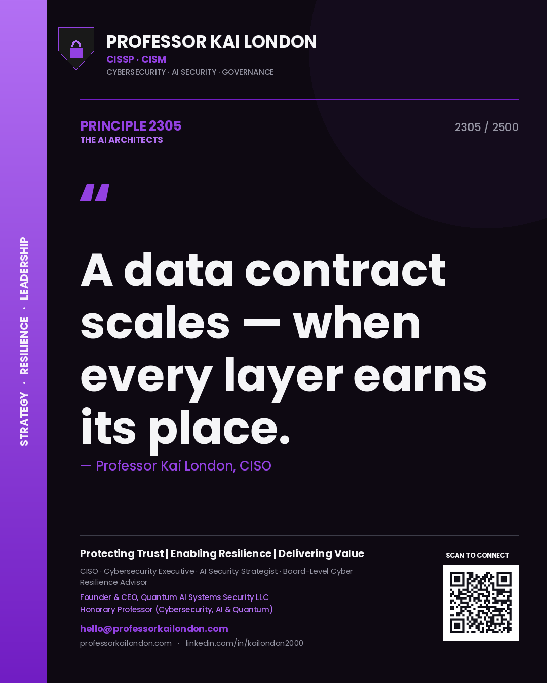Quote card by Professor Kai London reading 'A data contract scales — when every layer earns its place.'. From the book The AI Architects.