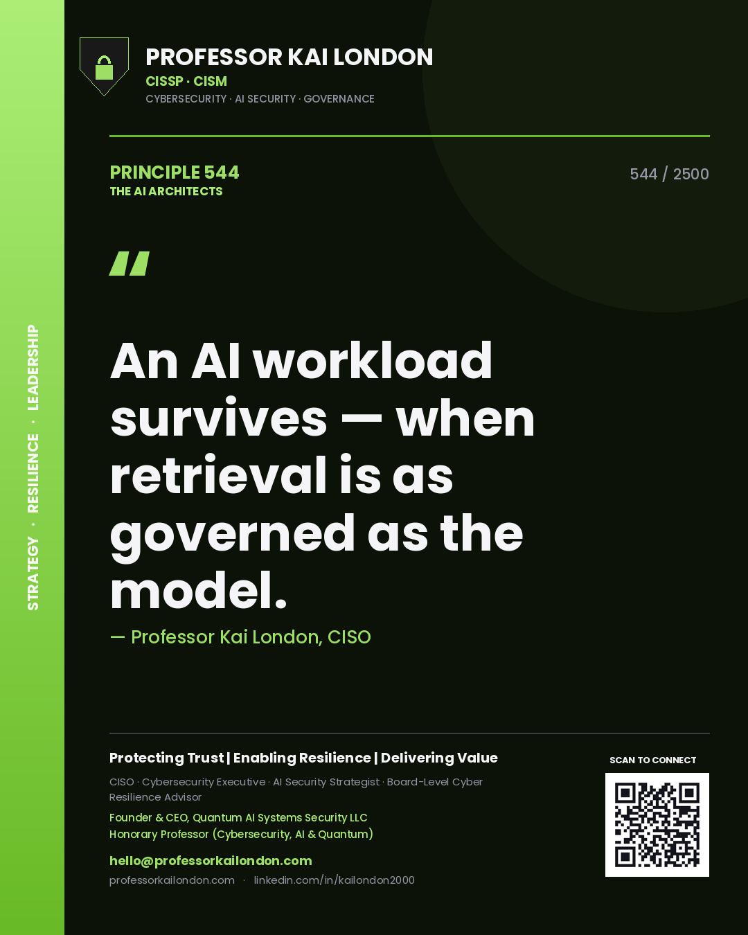 Quote card by Professor Kai London reading 'An AI workload survives — when retrieval is as governed as the model.'. From the book The AI Architects.