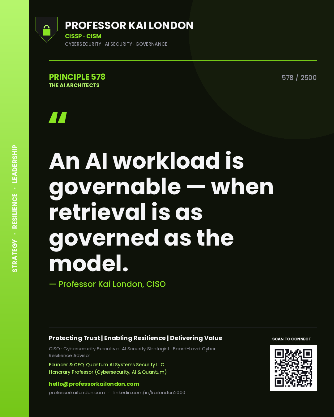 Quote card by Professor Kai London reading 'An AI workload is governable — when retrieval is as governed as the model.'. From the book The AI Architects.