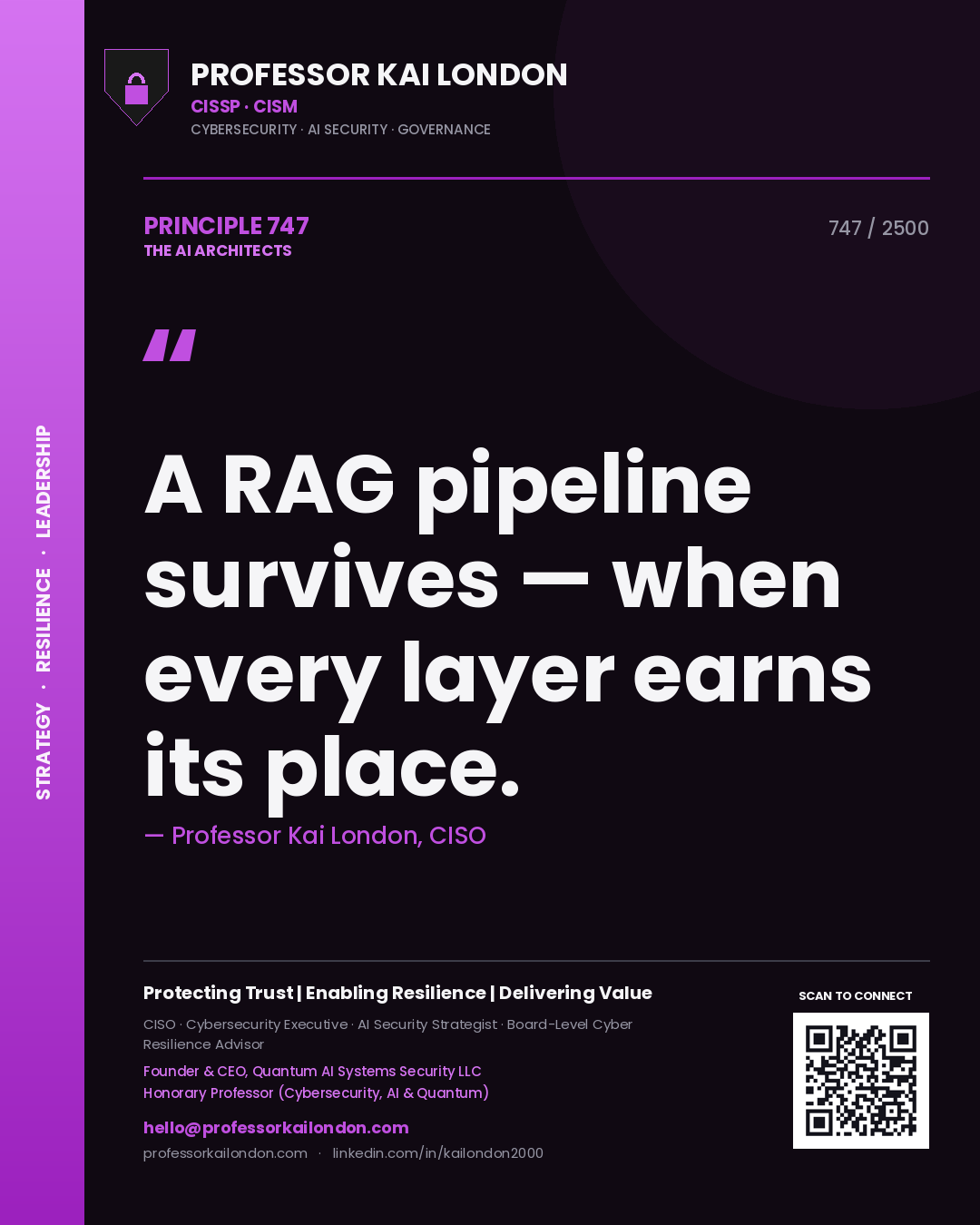 Quote card by Professor Kai London reading 'A RAG pipeline survives — when every layer earns its place.'. From the book The AI Architects.