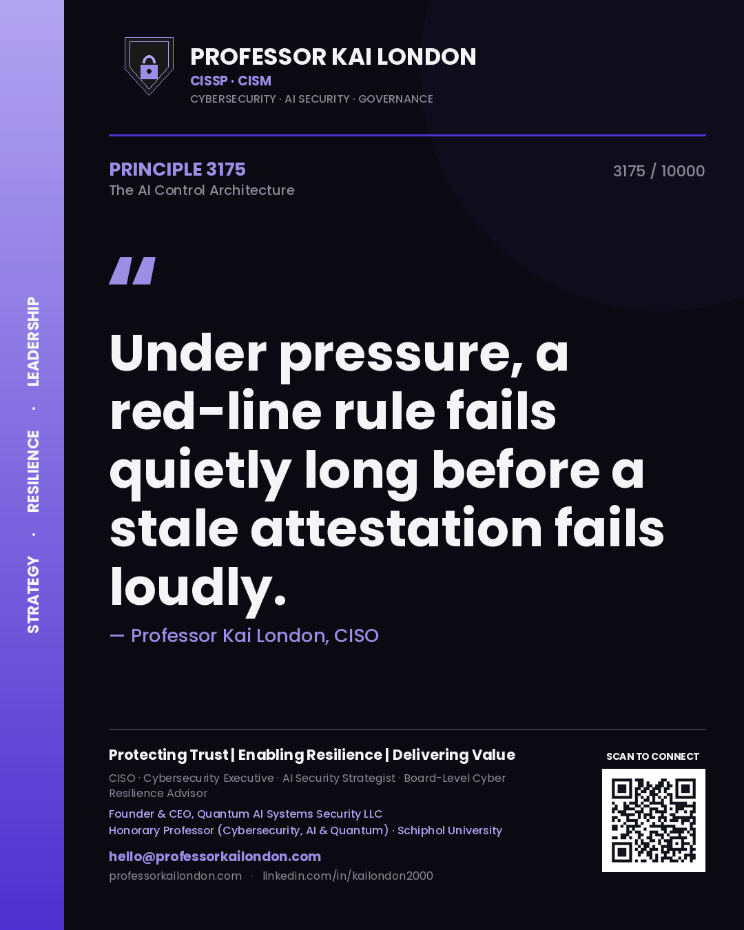 Professor Kai London principle 3175: Under pressure, a red-line rule fails quietly long before a stale attestation fails loudly.