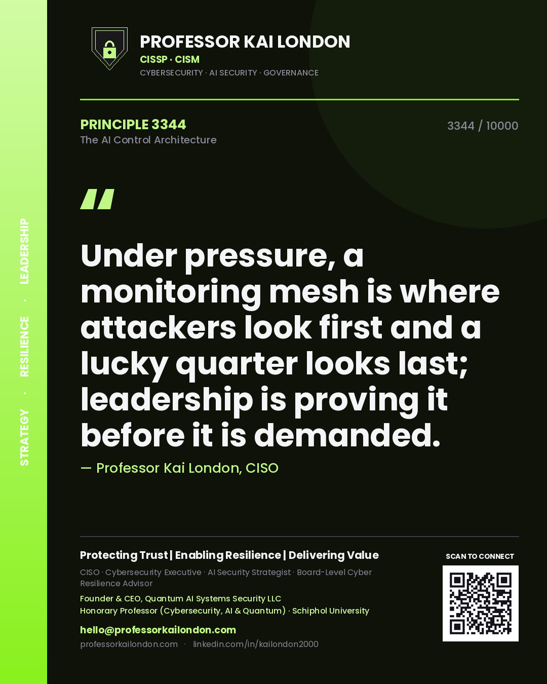 Quote card by Professor Kai London reading 'Under pressure, a monitoring mesh is where attackers look first and a lucky quarter looks last; leadership is proving it before it is demanded.'. From the book The AI Control Architecture.