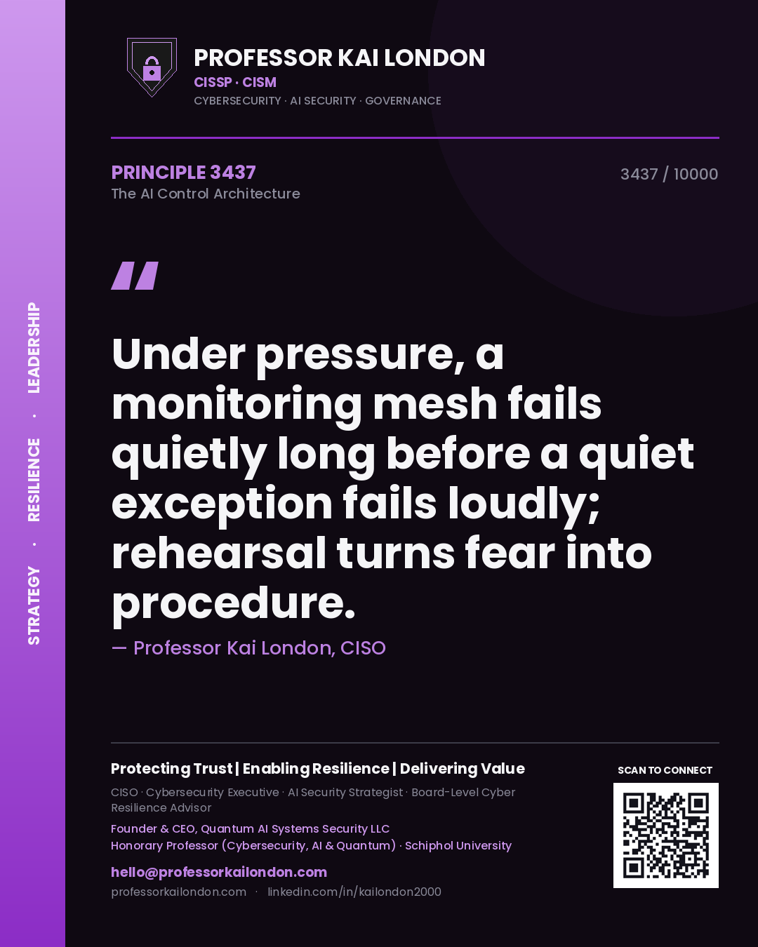 Quote card by Professor Kai London reading 'Under pressure, a monitoring mesh fails quietly long before a quiet exception fails loudly; rehearsal turns fear into procedure.'. From the book The AI Control Architecture.