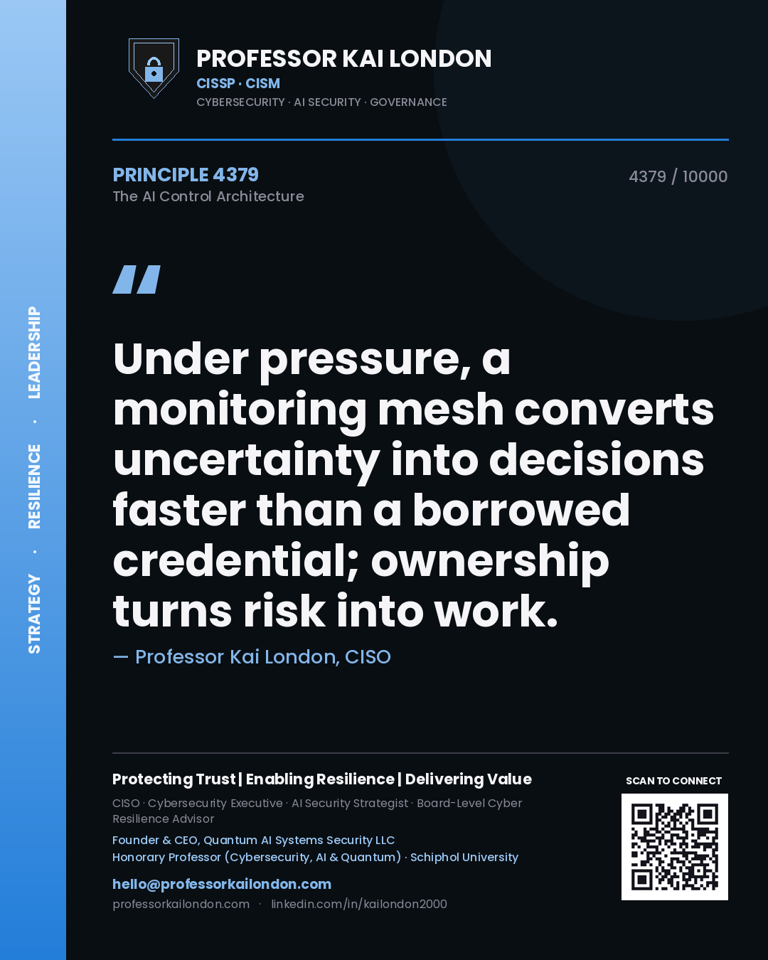 Quote card by Professor Kai London reading 'Under pressure, a monitoring mesh converts uncertainty into decisions faster than a borrowed credential; ownership turns risk into work.'. From the book The AI Control Architecture.