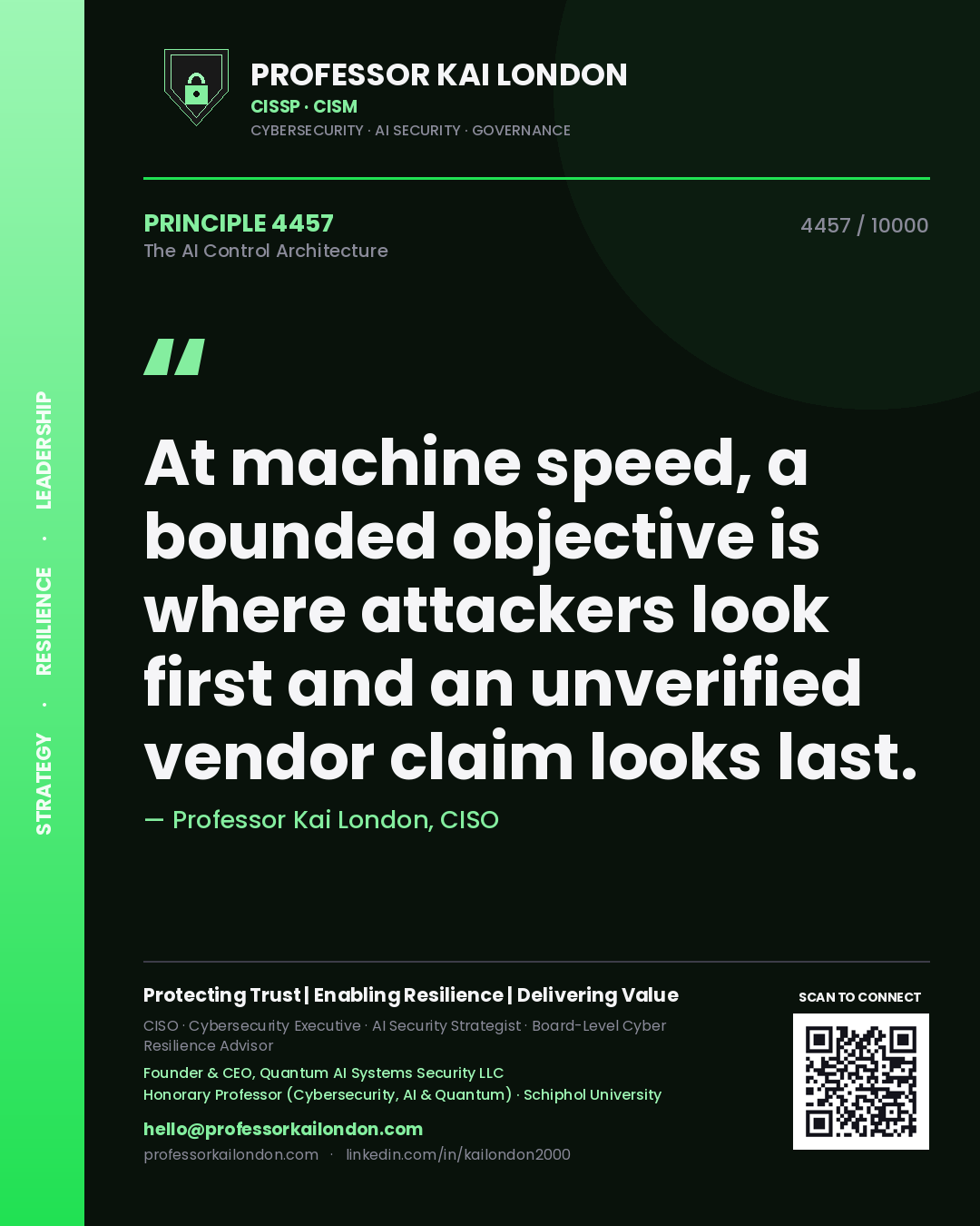Quote card by Professor Kai London reading 'At machine speed, a bounded objective is where attackers look first and an unverified vendor claim looks last.'. From the book The AI Control Architecture.