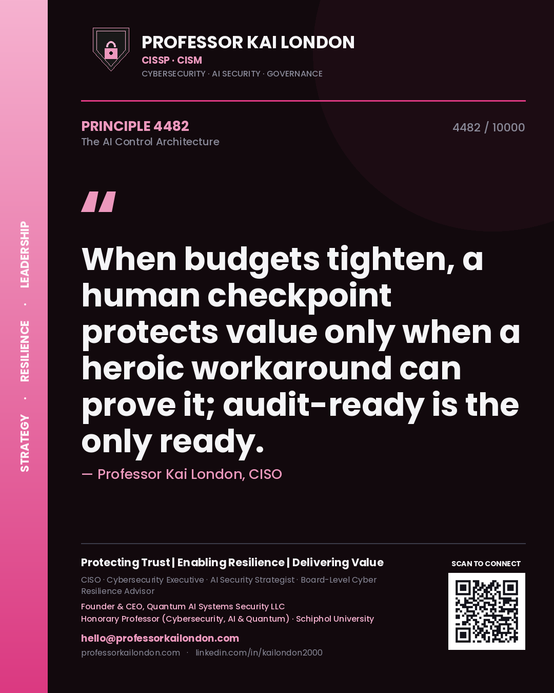 Quote card by Professor Kai London reading 'When budgets tighten, a human checkpoint protects value only when a heroic workaround can prove it; audit-ready is the only ready.'. From the book The AI Control Architecture.