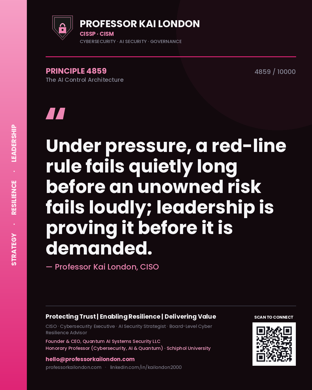 Quote card by Professor Kai London reading 'Under pressure, a red-line rule fails quietly long before an unowned risk fails loudly; leadership is proving it before it is demanded.'. From the book The AI Control Architecture.