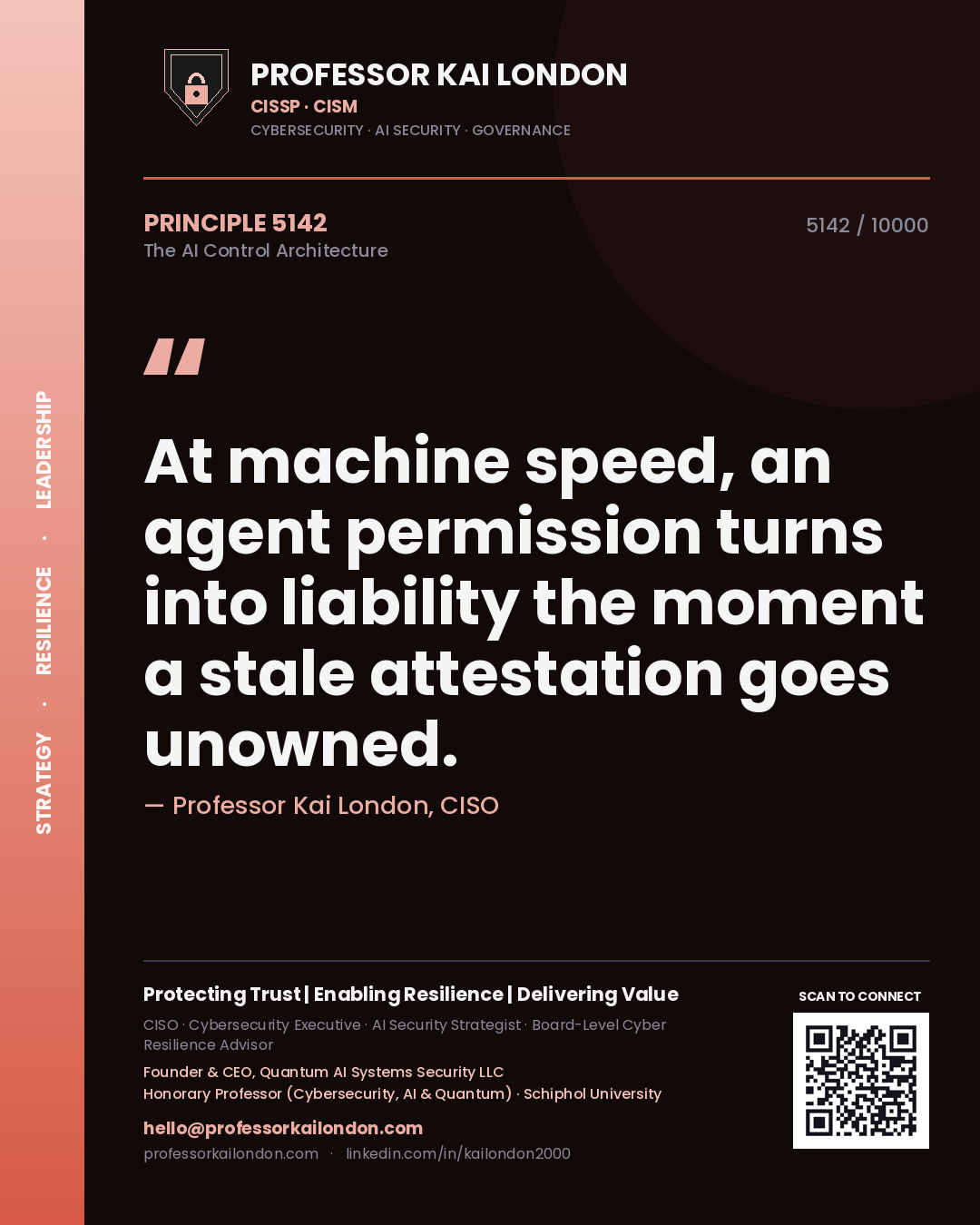Quote card by Professor Kai London reading 'At machine speed, an agent permission turns into liability the moment a stale attestation goes unowned.'. From the book The AI Control Architecture.