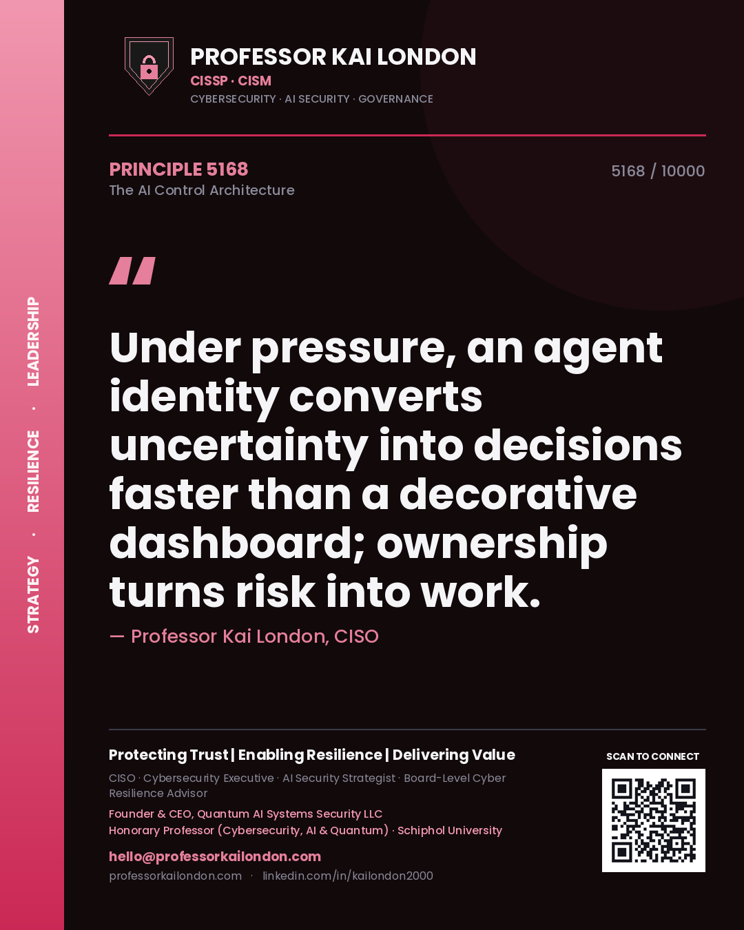 Quote card by Professor Kai London reading 'Under pressure, an agent identity converts uncertainty into decisions faster than a decorative dashboard; ownership turns risk into work.'. From the book The AI Control Architecture.