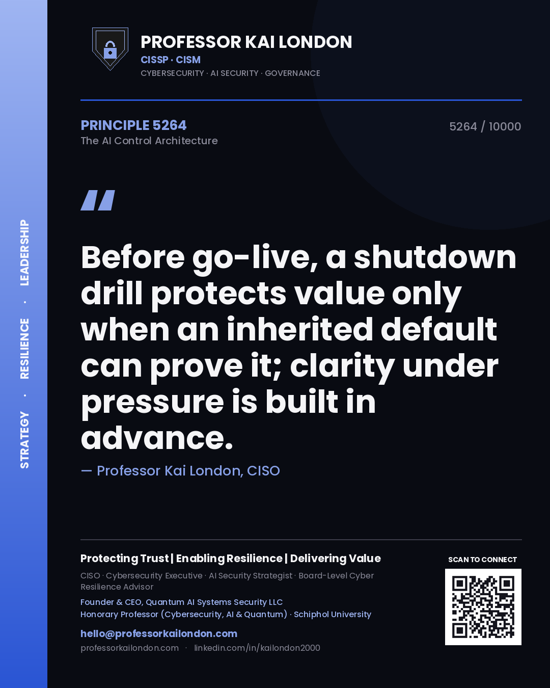 Quote card by Professor Kai London reading 'Before go-live, a shutdown drill protects value only when an inherited default can prove it; clarity under pressure is built in advance.'. From the book The AI Control Architecture.