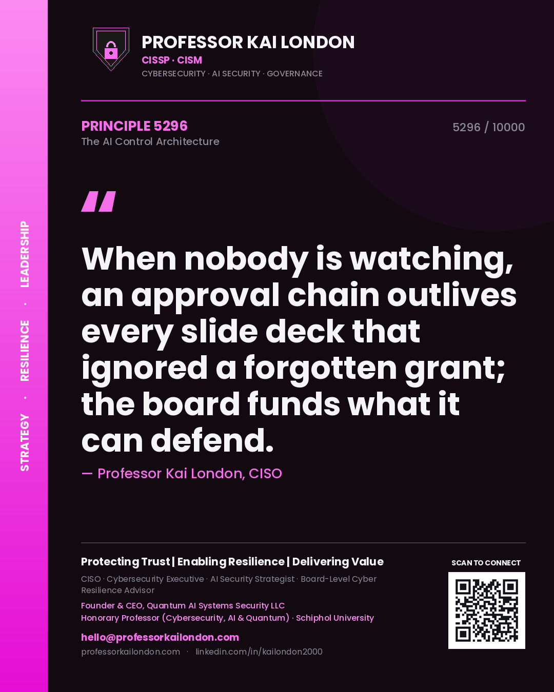 Quote card by Professor Kai London reading 'When nobody is watching, an approval chain outlives every slide deck that ignored a forgotten grant; the board funds what it can defend.'. From the book The AI Control Architecture.