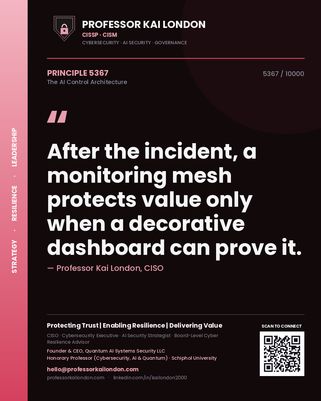 Quote card by Professor Kai London reading 'After the incident, a monitoring mesh protects value only when a decorative dashboard can prove it.'. From the book The AI Control Architecture.