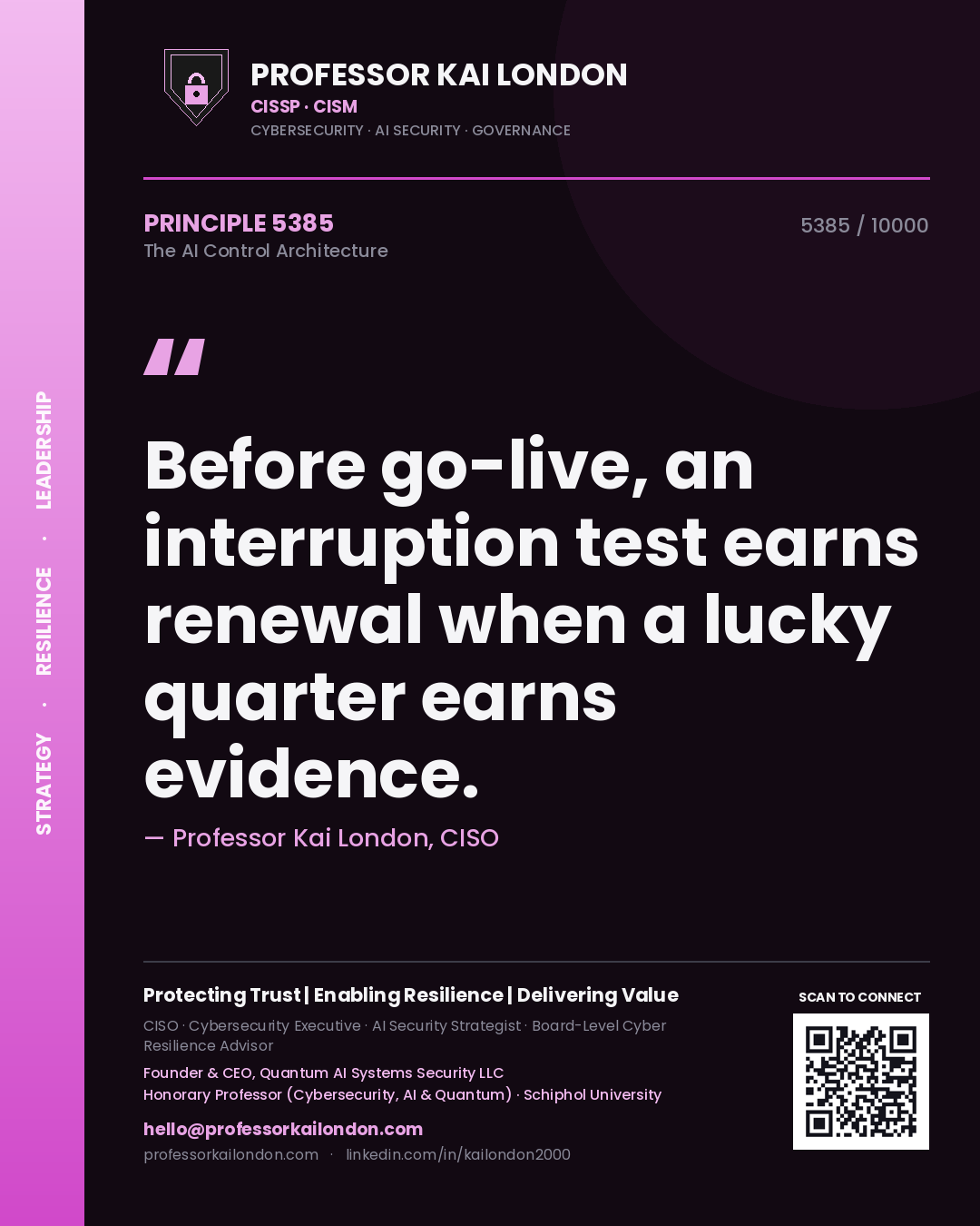 Quote card by Professor Kai London reading 'Before go-live, an interruption test earns renewal when a lucky quarter earns evidence.'. From the book The AI Control Architecture.