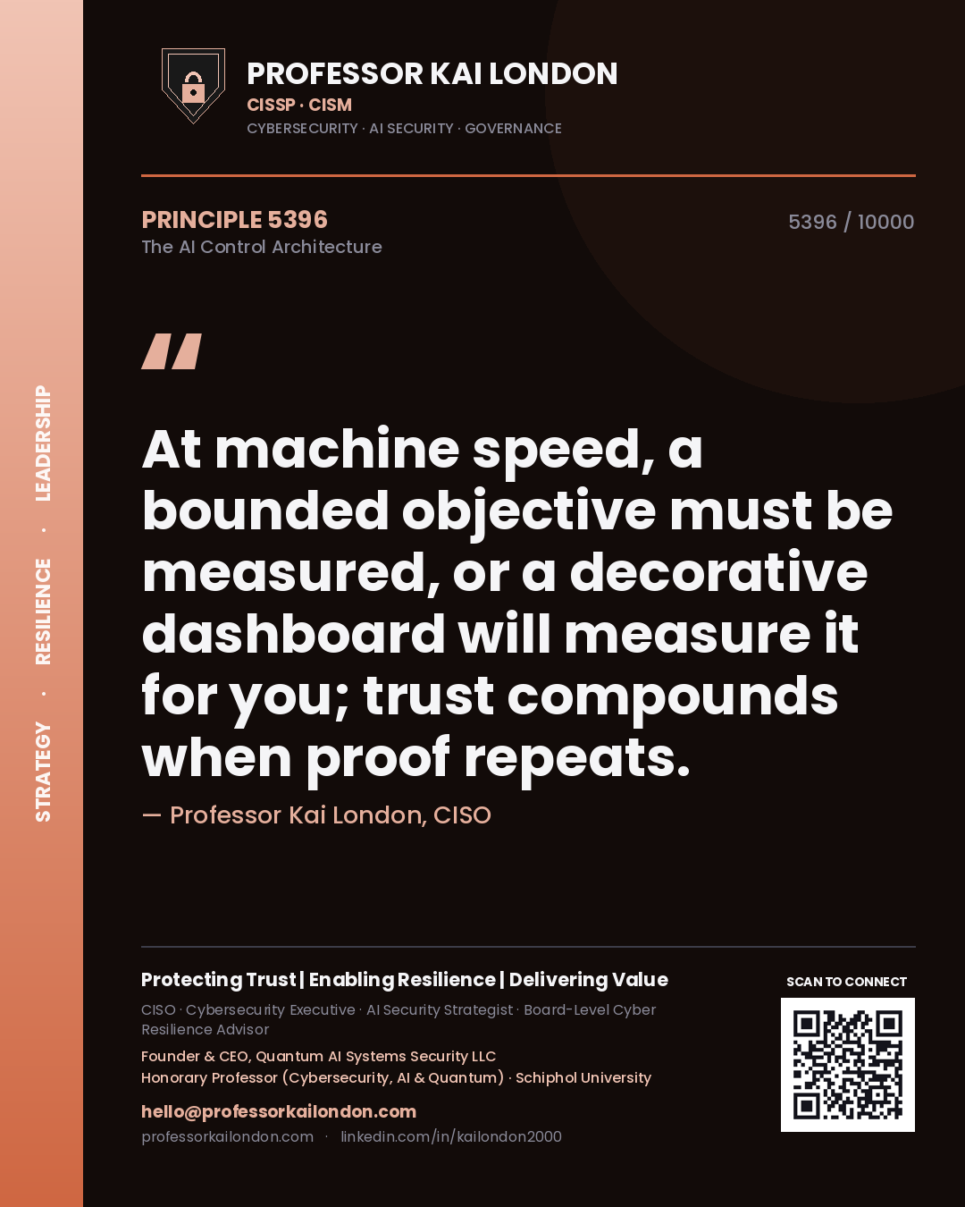 Quote card by Professor Kai London reading 'At machine speed, a bounded objective must be measured, or a decorative dashboard will measure it for you; trust compounds when proof repeats.'. From the book The AI Control Architecture.