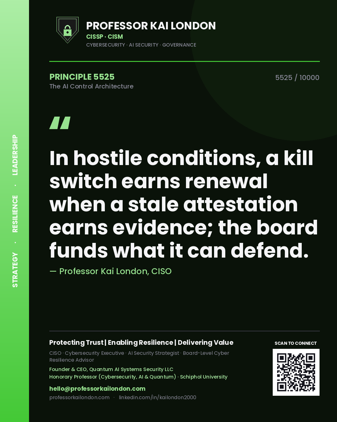 Quote card by Professor Kai London reading 'In hostile conditions, a kill switch earns renewal when a stale attestation earns evidence; the board funds what it can defend.'. From the book The AI Control Architecture.