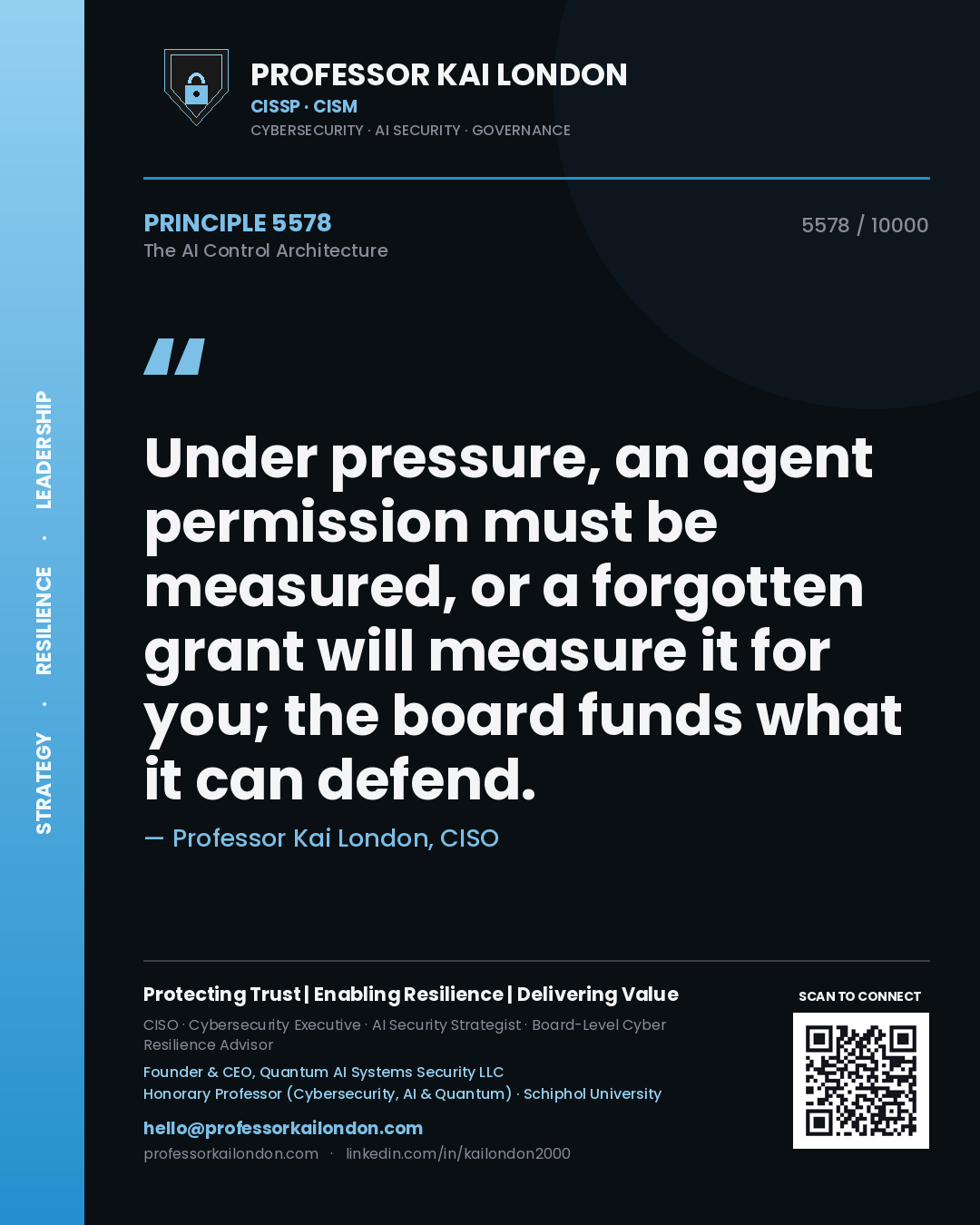 Quote card by Professor Kai London reading 'Under pressure, an agent permission must be measured, or a forgotten grant will measure it for you; the board funds what it can defend.'. From the book The AI Control Architecture.
