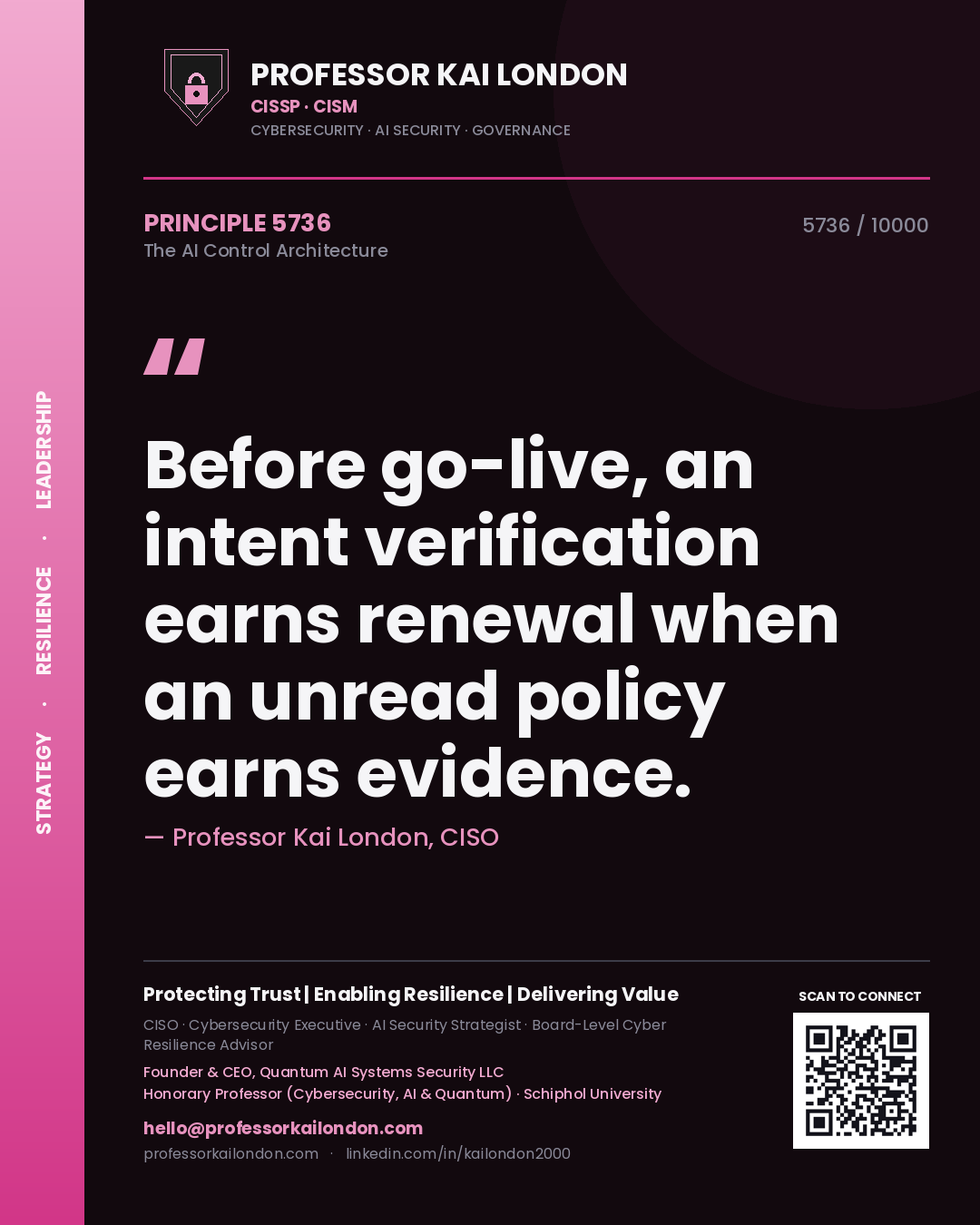 Quote card by Professor Kai London reading 'Before go-live, an intent verification earns renewal when an unread policy earns evidence.'. From the book The AI Control Architecture.