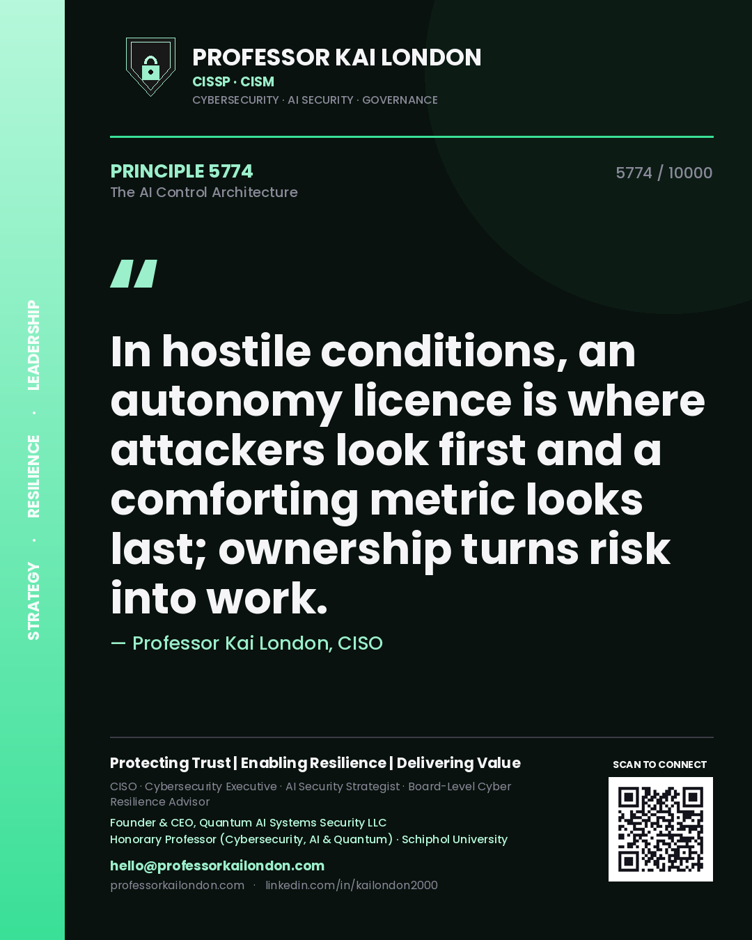 Quote card by Professor Kai London reading 'In hostile conditions, an autonomy licence is where attackers look first and a comforting metric looks last; ownership turns risk into work.'. From the book The AI Control Architecture.