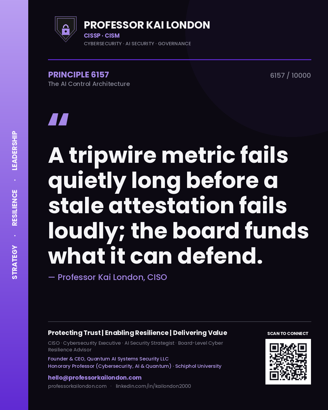 Quote card by Professor Kai London reading 'A tripwire metric fails quietly long before a stale attestation fails loudly; the board funds what it can defend.'. From the book The AI Control Architecture.