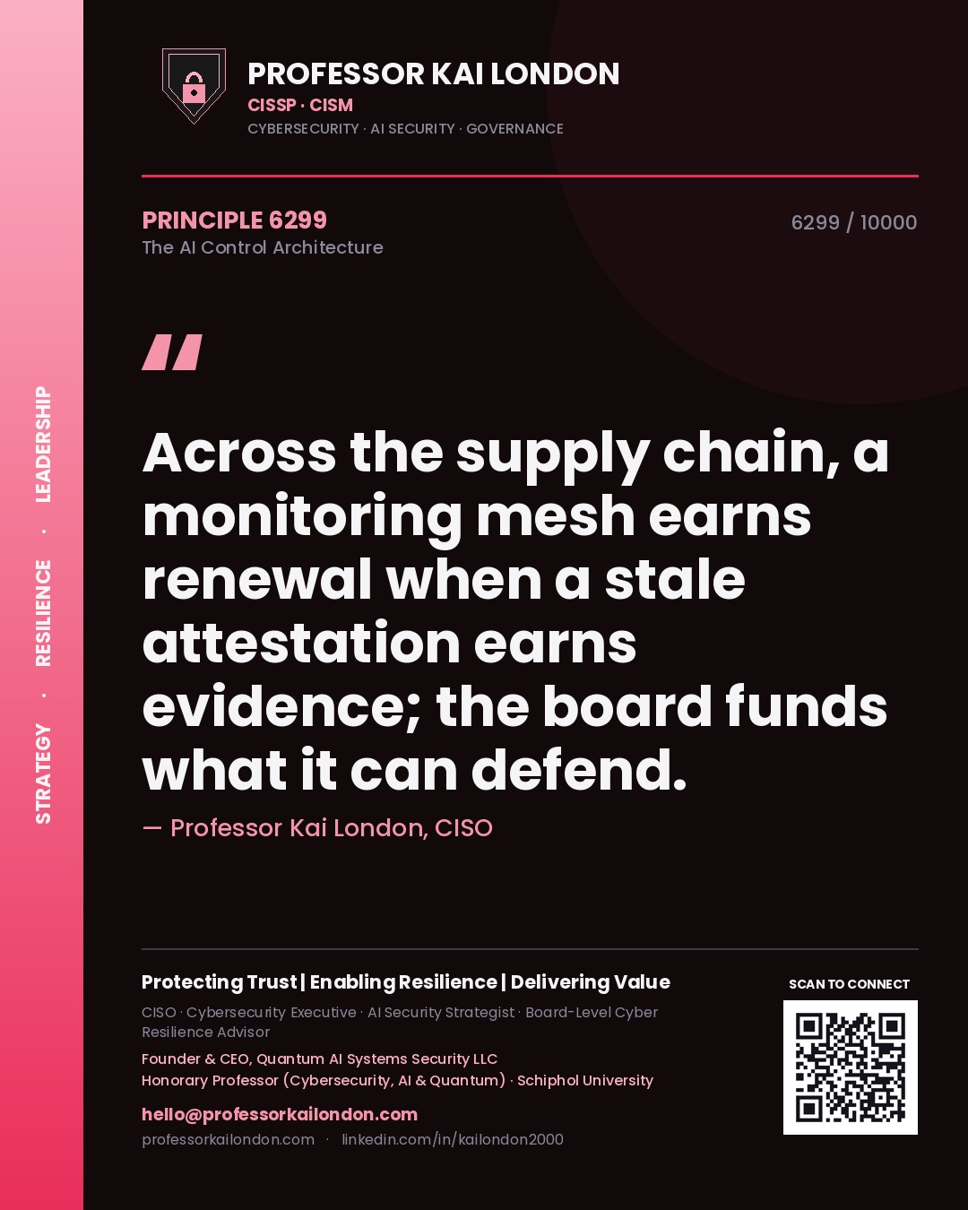 Quote card by Professor Kai London reading 'Across the supply chain, a monitoring mesh earns renewal when a stale attestation earns evidence; the board funds what it can defend.'. From the book The AI Control Architecture.