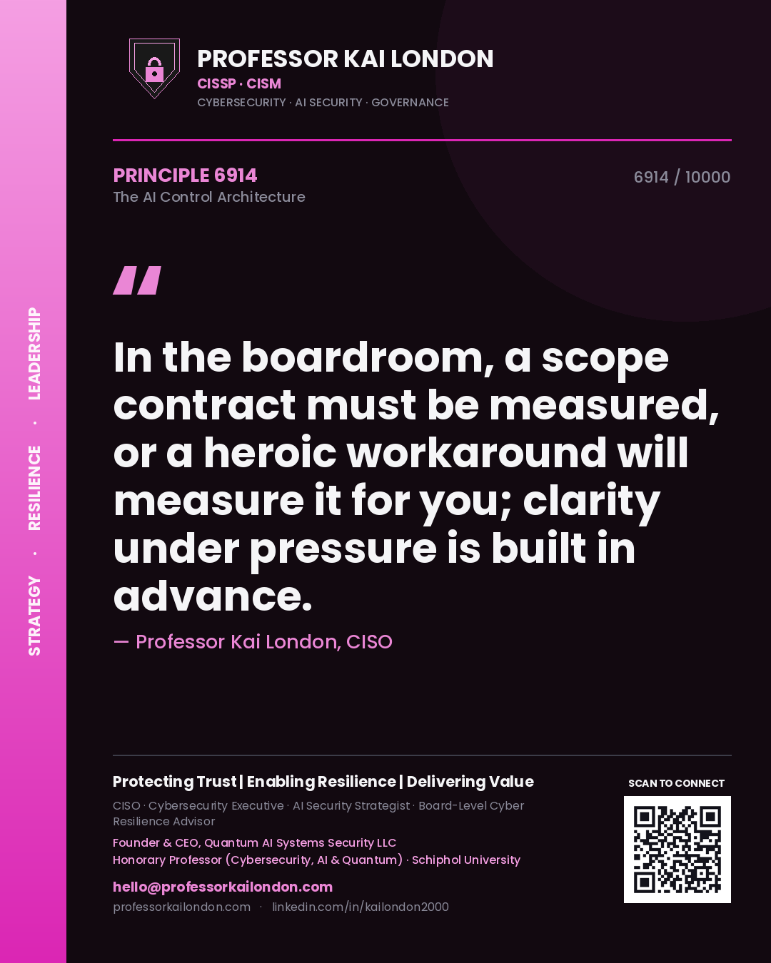 Quote card by Professor Kai London reading 'In the boardroom, a scope contract must be measured, or a heroic workaround will measure it for you; clarity under pressure is built in advance.'. From the book The AI Control Architecture.