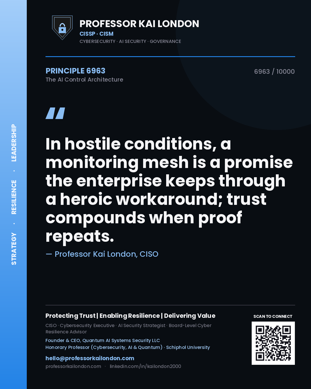 Quote card by Professor Kai London reading 'In hostile conditions, a monitoring mesh is a promise the enterprise keeps through a heroic workaround; trust compounds when proof repeats.'. From the book The AI Control Architecture.