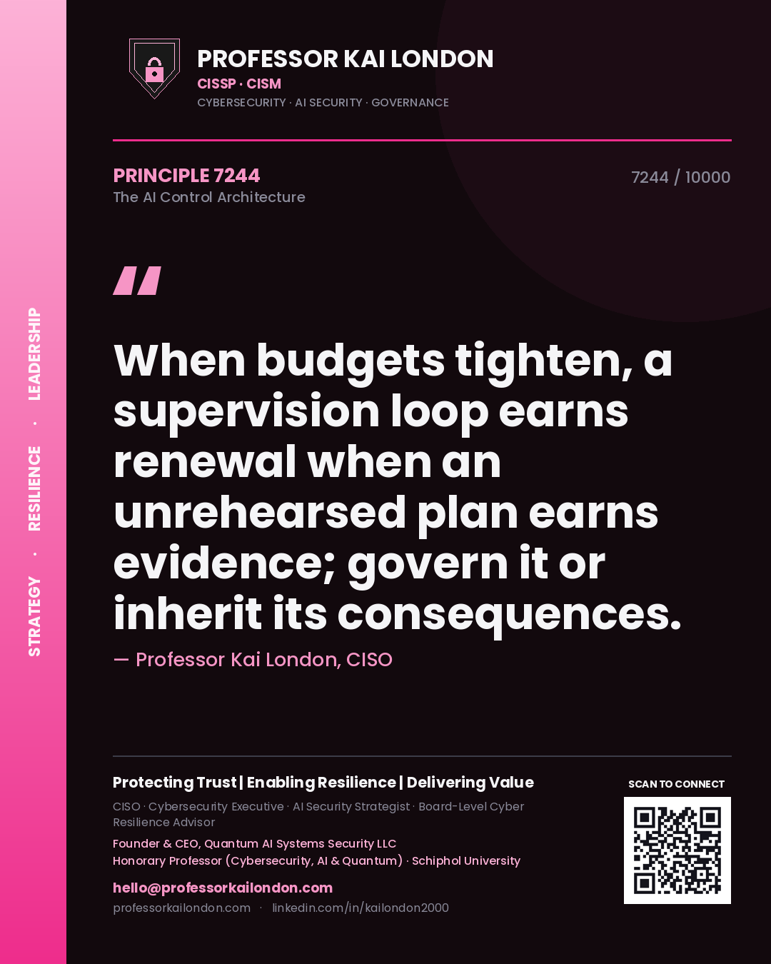 Quote card by Professor Kai London reading 'When budgets tighten, a supervision loop earns renewal when an unrehearsed plan earns evidence; govern it or inherit its consequences.'. From the book The AI Control Architecture.