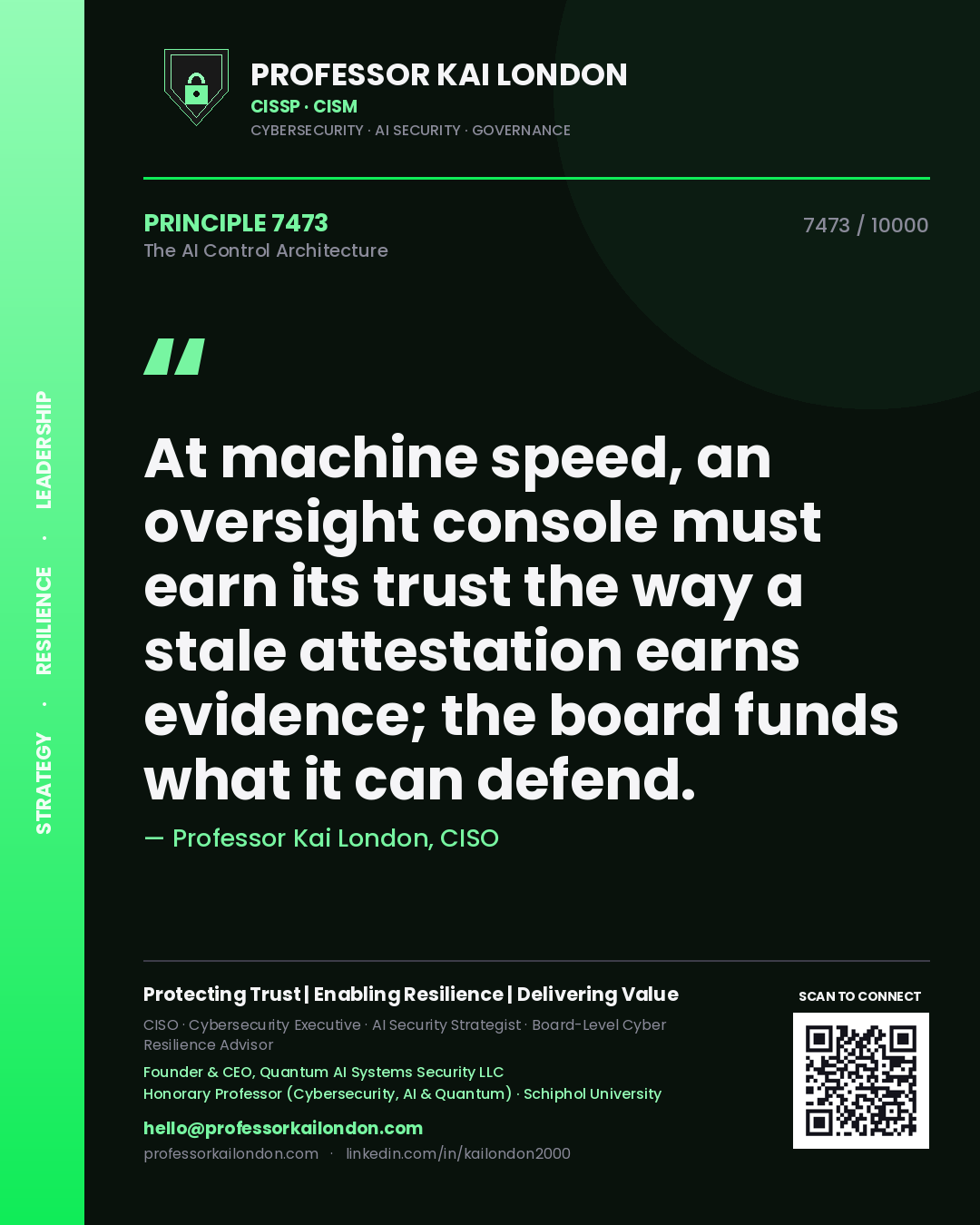 Quote card by Professor Kai London reading 'At machine speed, an oversight console must earn its trust the way a stale attestation earns evidence; the board funds what it can defend.'. From the book The AI Control Architecture.
