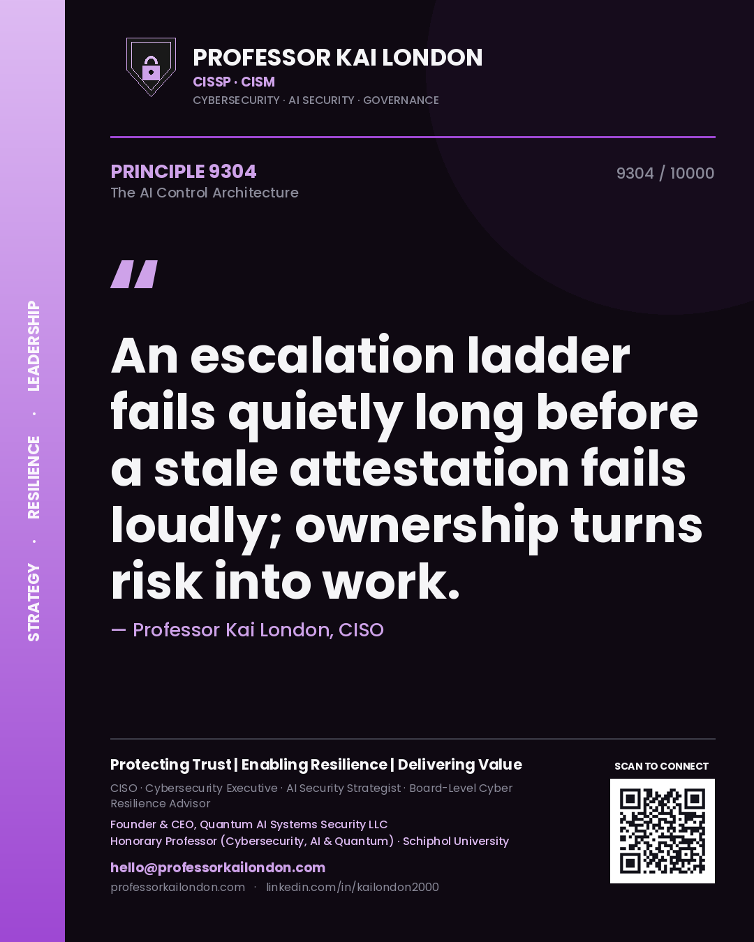 Quote card by Professor Kai London reading 'An escalation ladder fails quietly long before a stale attestation fails loudly; ownership turns risk into work.'. From the book The AI Control Architecture.
