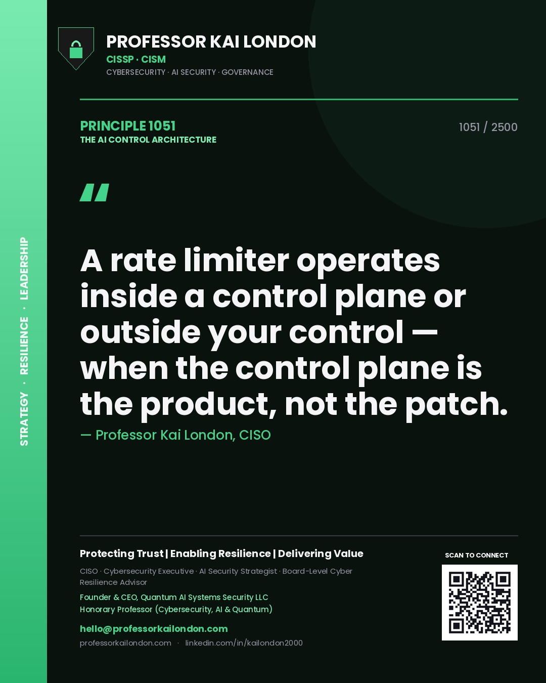 Quote card by Professor Kai London reading 'A rate limiter operates inside a control plane or outside your control — when the control plane is the product, not the patch.'. From the book The AI Control Architecture.