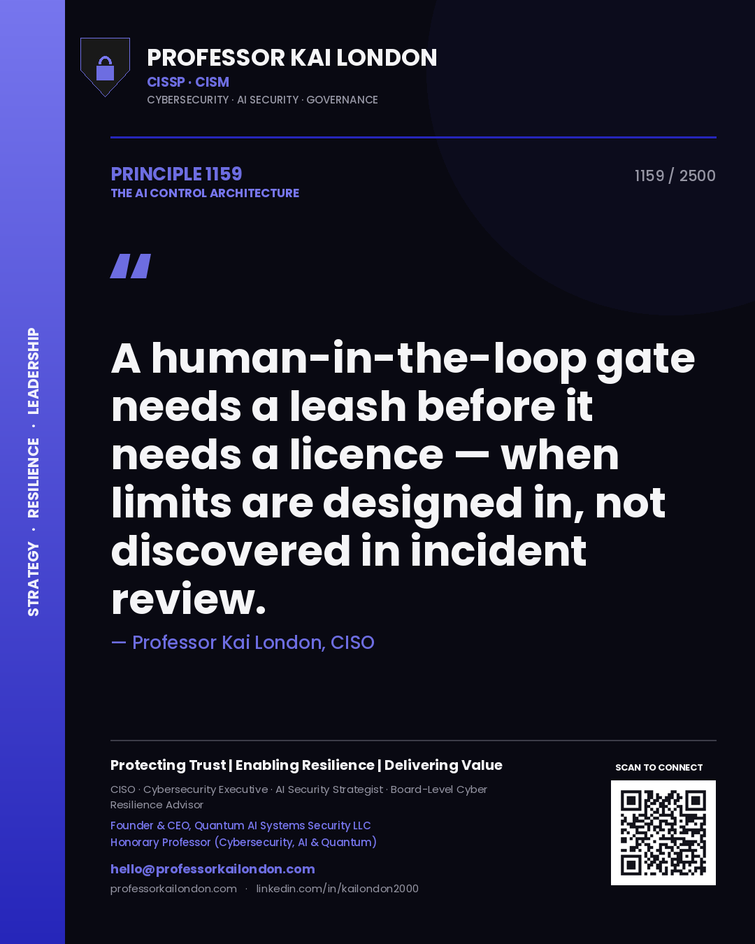 Quote card by Professor Kai London reading 'A human-in-the-loop gate needs a leash before it needs a licence — when limits are designed in, not discovered in incident review.'. From the book The AI Control Architecture.
