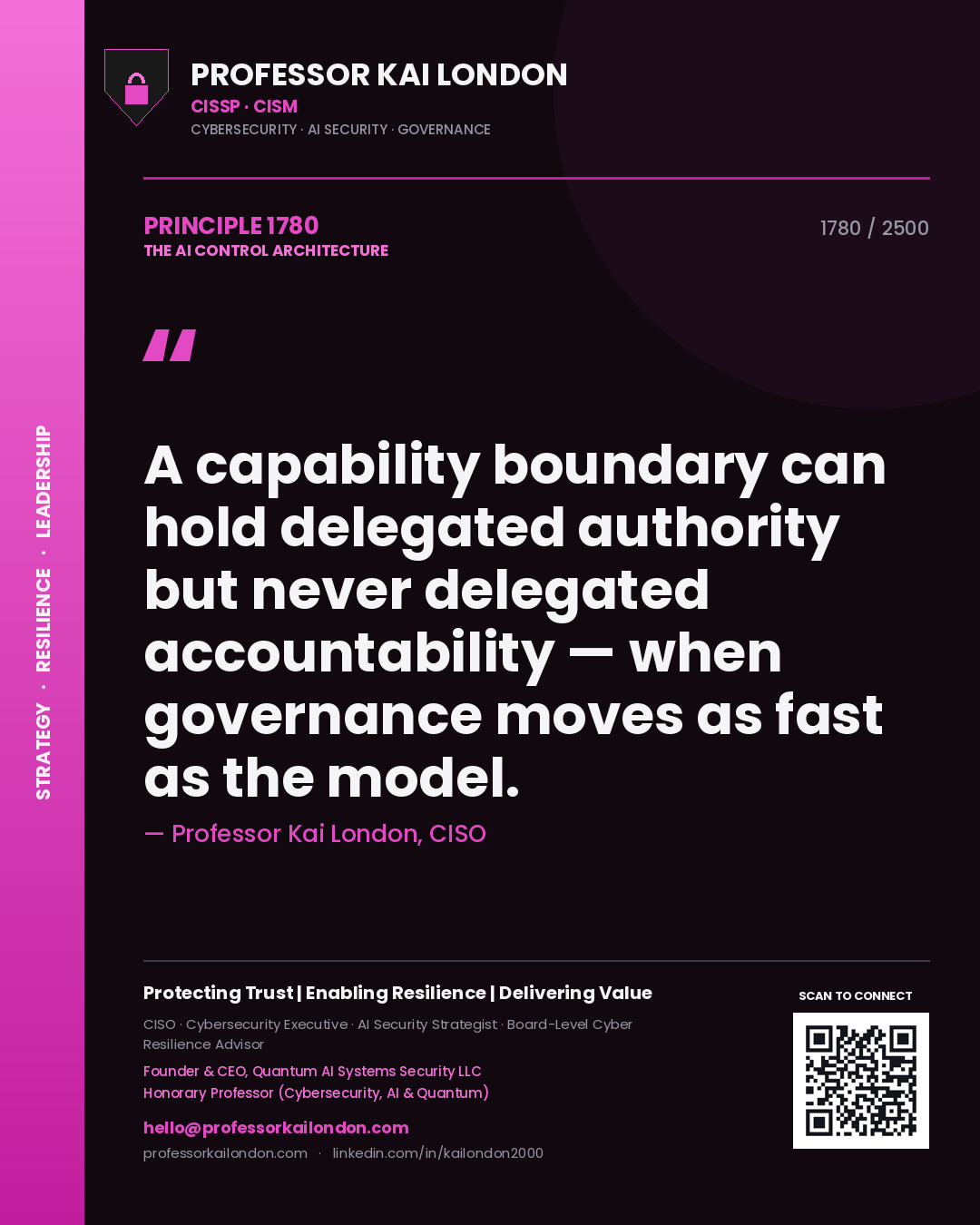 Quote card by Professor Kai London reading 'A capability boundary can hold delegated authority but never delegated accountability — when governance moves as fast as the model.'. From the book The AI Control Architecture.