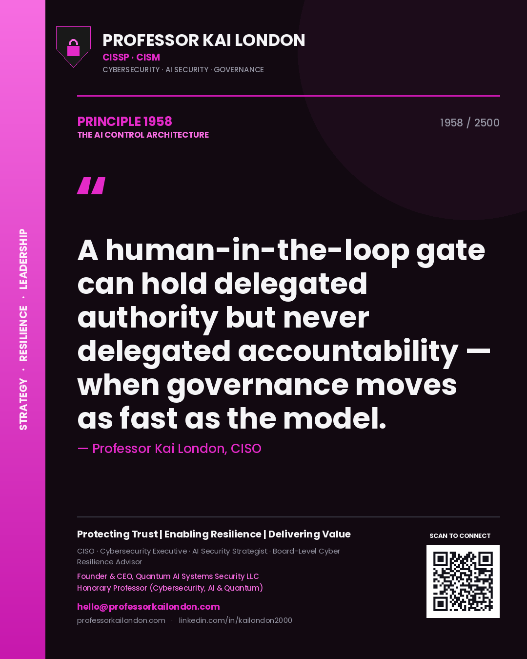 Quote card by Professor Kai London reading 'A human-in-the-loop gate can hold delegated authority but never delegated accountability — when governance moves as fast as the model.'. From the book The AI Control Architecture.