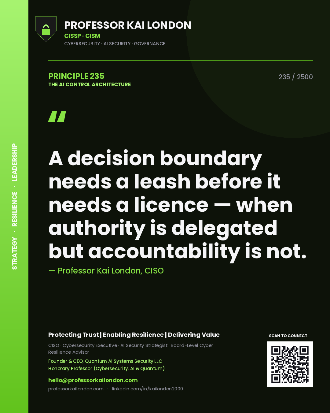 Quote card by Professor Kai London reading 'A decision boundary needs a leash before it needs a licence — when authority is delegated but accountability is not.'. From the book The AI Control Architecture.