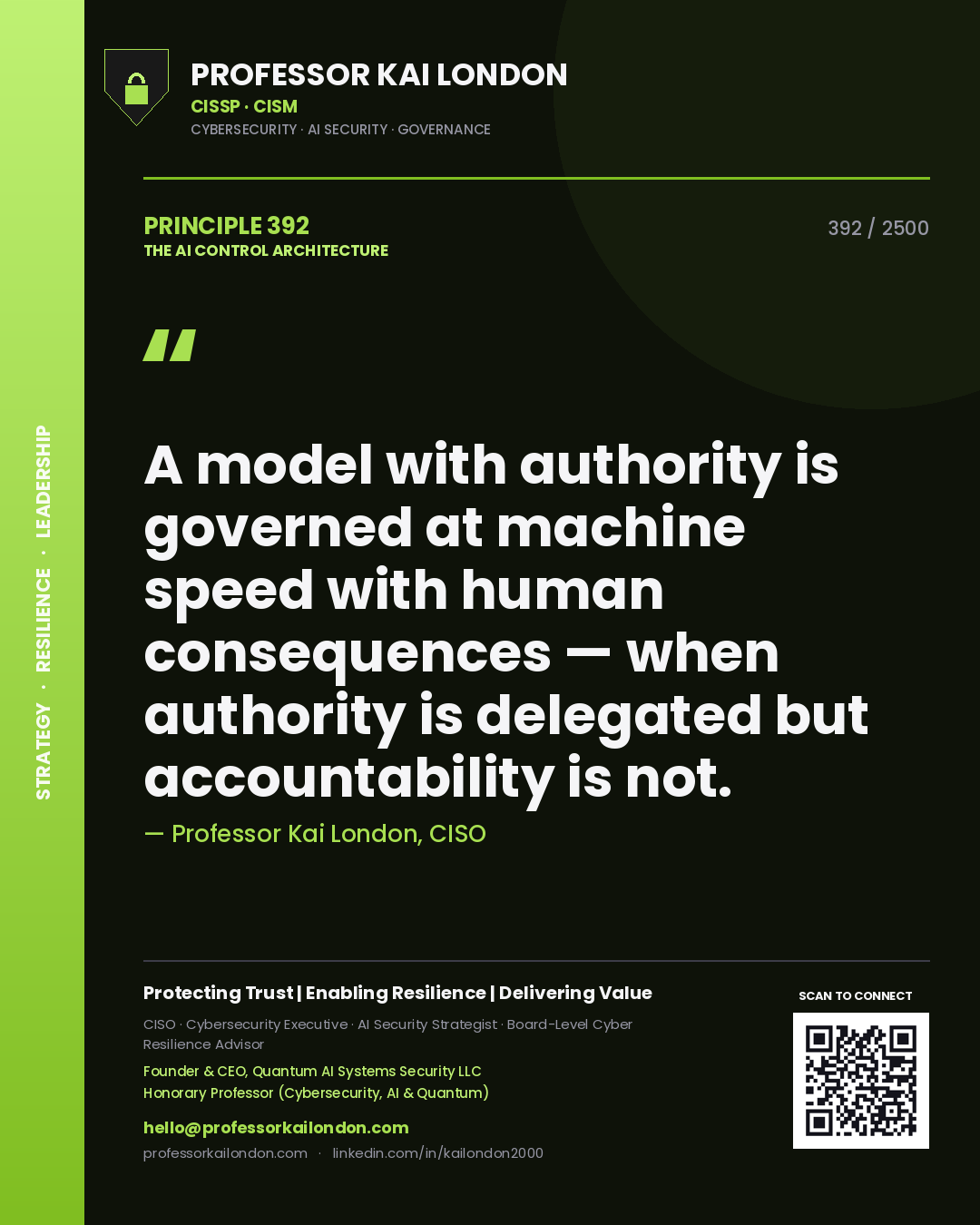 Quote card by Professor Kai London reading 'A model with authority is governed at machine speed with human consequences — when authority is delegated but accountability is not.'. From the book The AI Control Architecture.