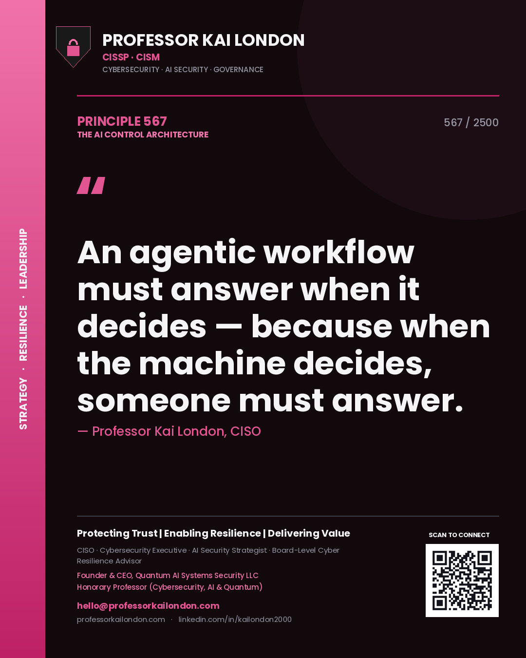 Quote card by Professor Kai London reading 'An agentic workflow must answer when it decides — because when the machine decides, someone must answer.'. From the book The AI Control Architecture.