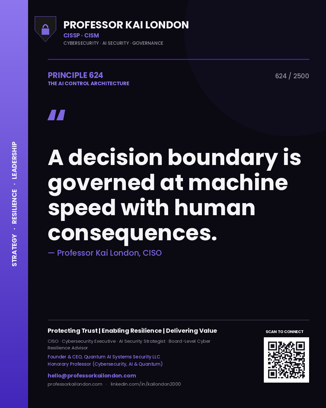 Quote card by Professor Kai London reading 'A decision boundary is governed at machine speed with human consequences.'. From the book The AI Control Architecture.